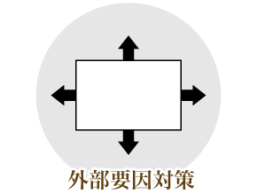 外部要因対策